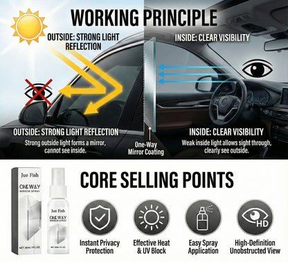 One-Way Mirror Privacy Spray | Daytime Privacy Made Easy | 50% OFF Now