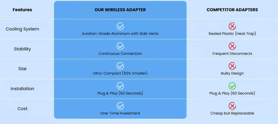 ARVIKTA™ Wireless Drive Pro